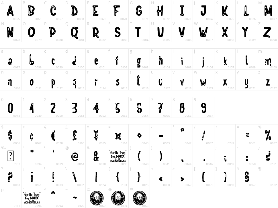 Gorilla Team Character Map