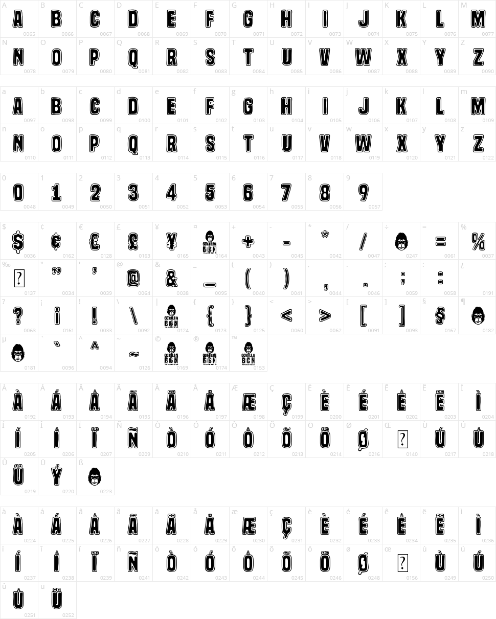 Gorilla BCN Character Map