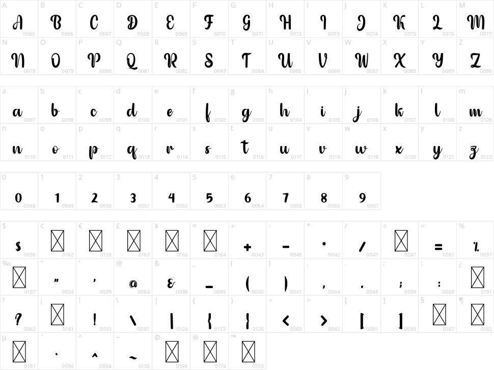 Gorilla Character Map