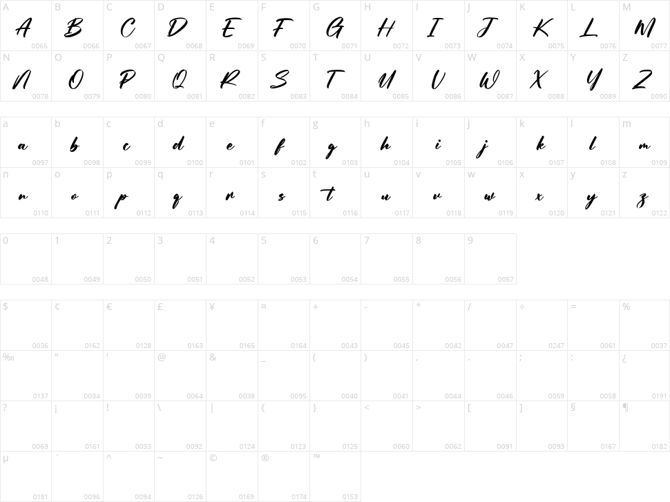Gorluttish Character Map