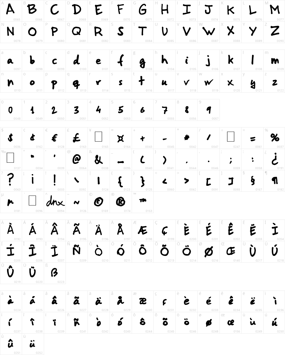 Gorri Sans Character Map