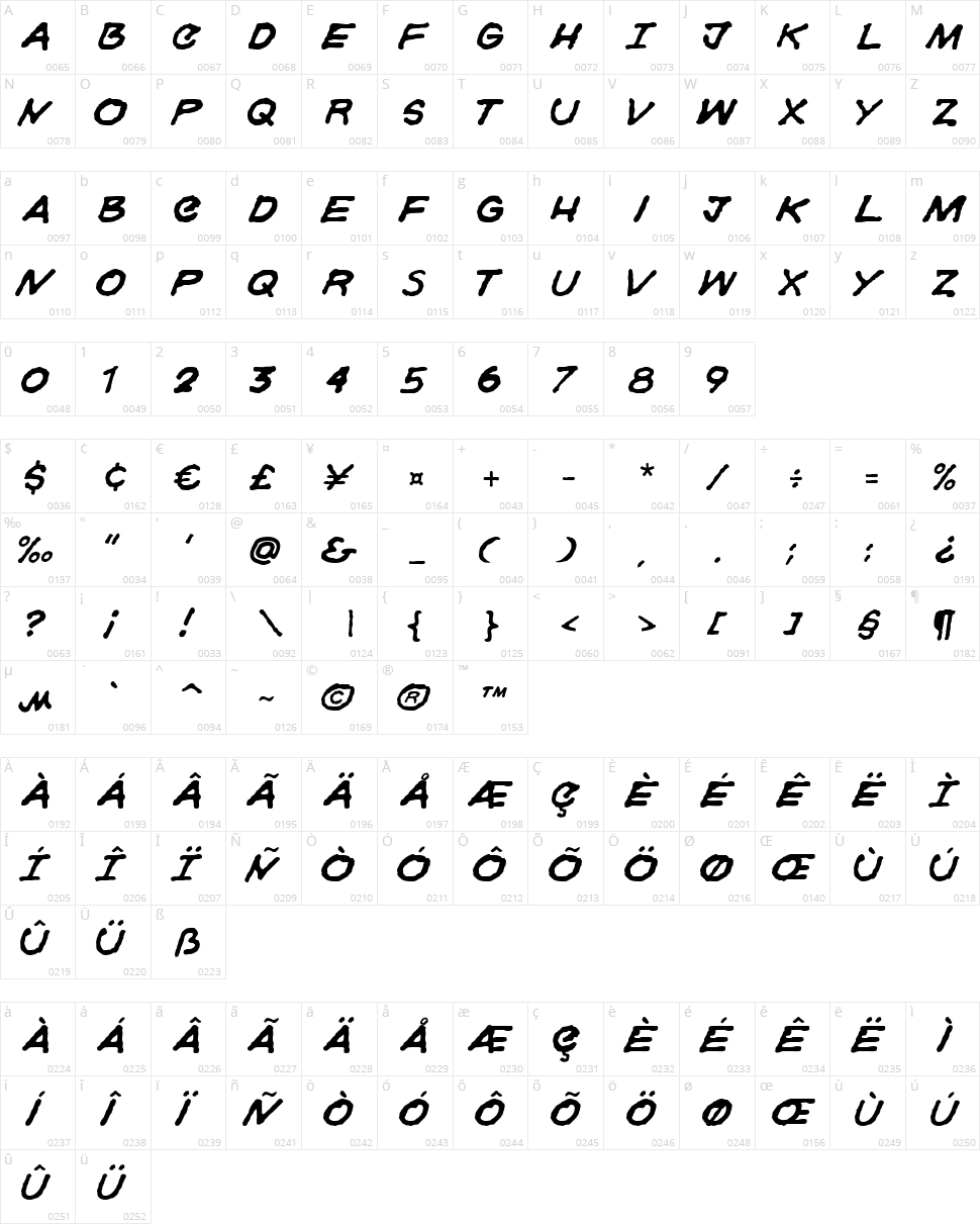 Gorski Character Map