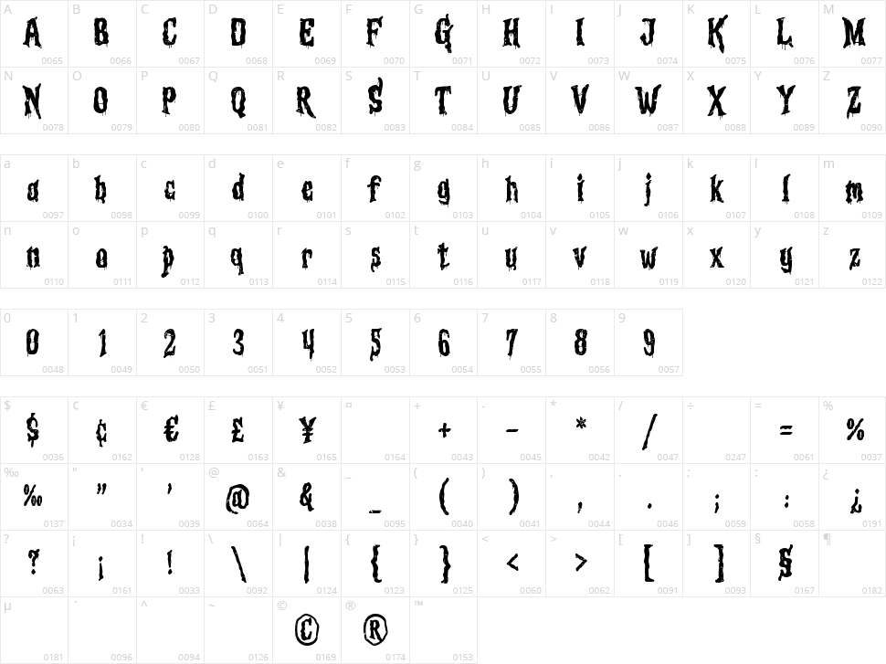 Gortem Character Map