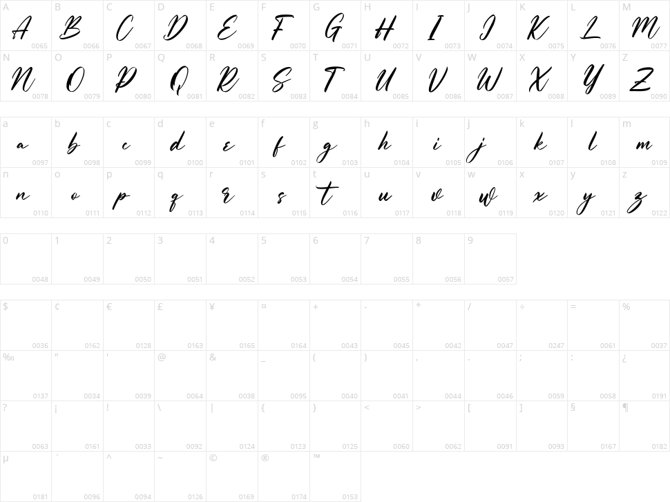 Goryfitts Character Map