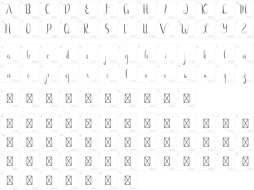 Goshty Doll Character Map
