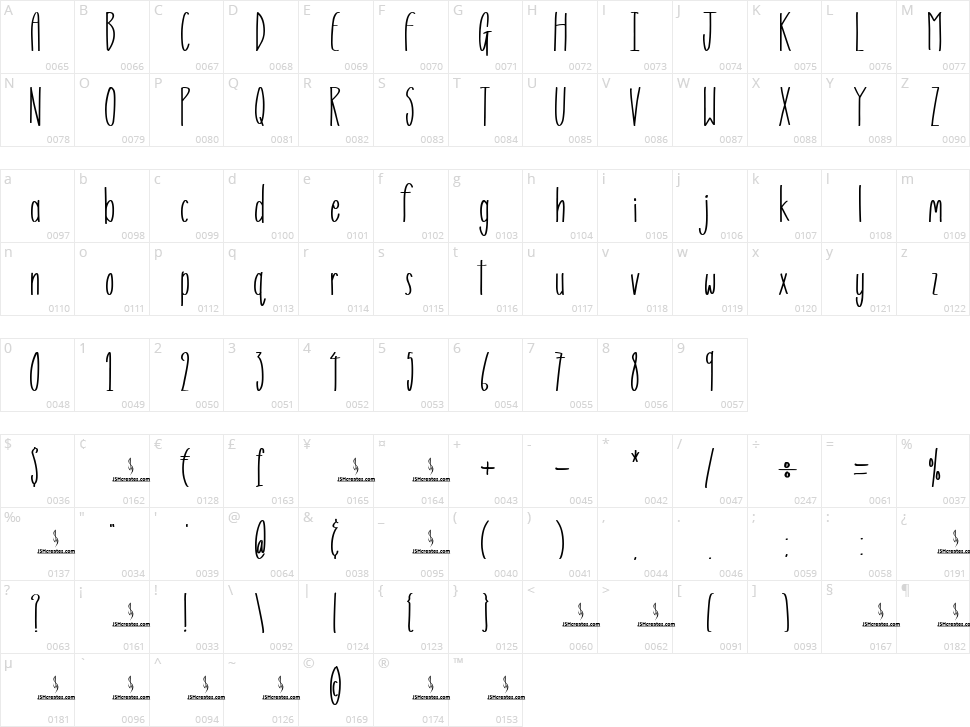 Gospel Message Character Map
