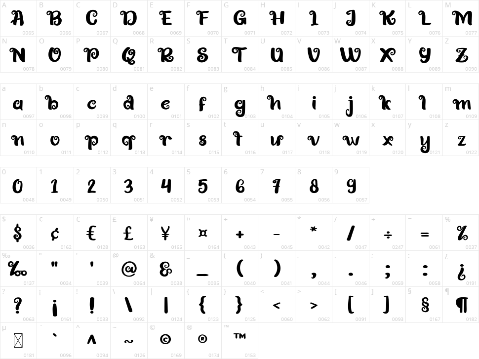 Gostab Character Map