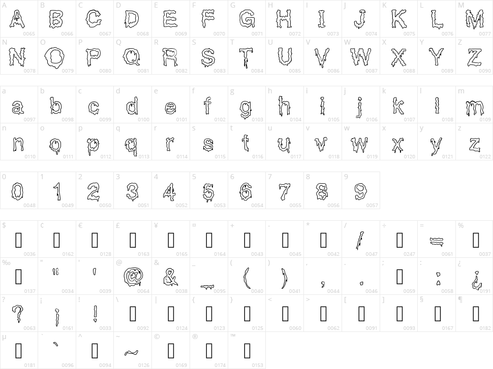 Got Brain Character Map