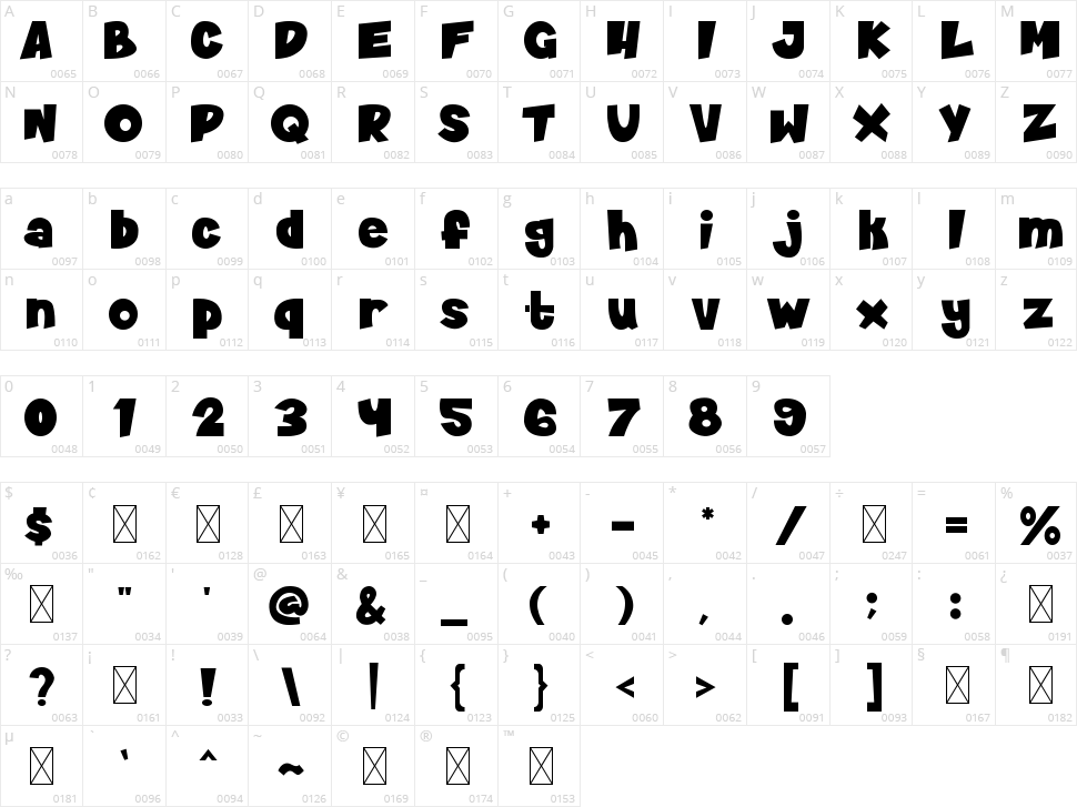 Gotcha Character Map
