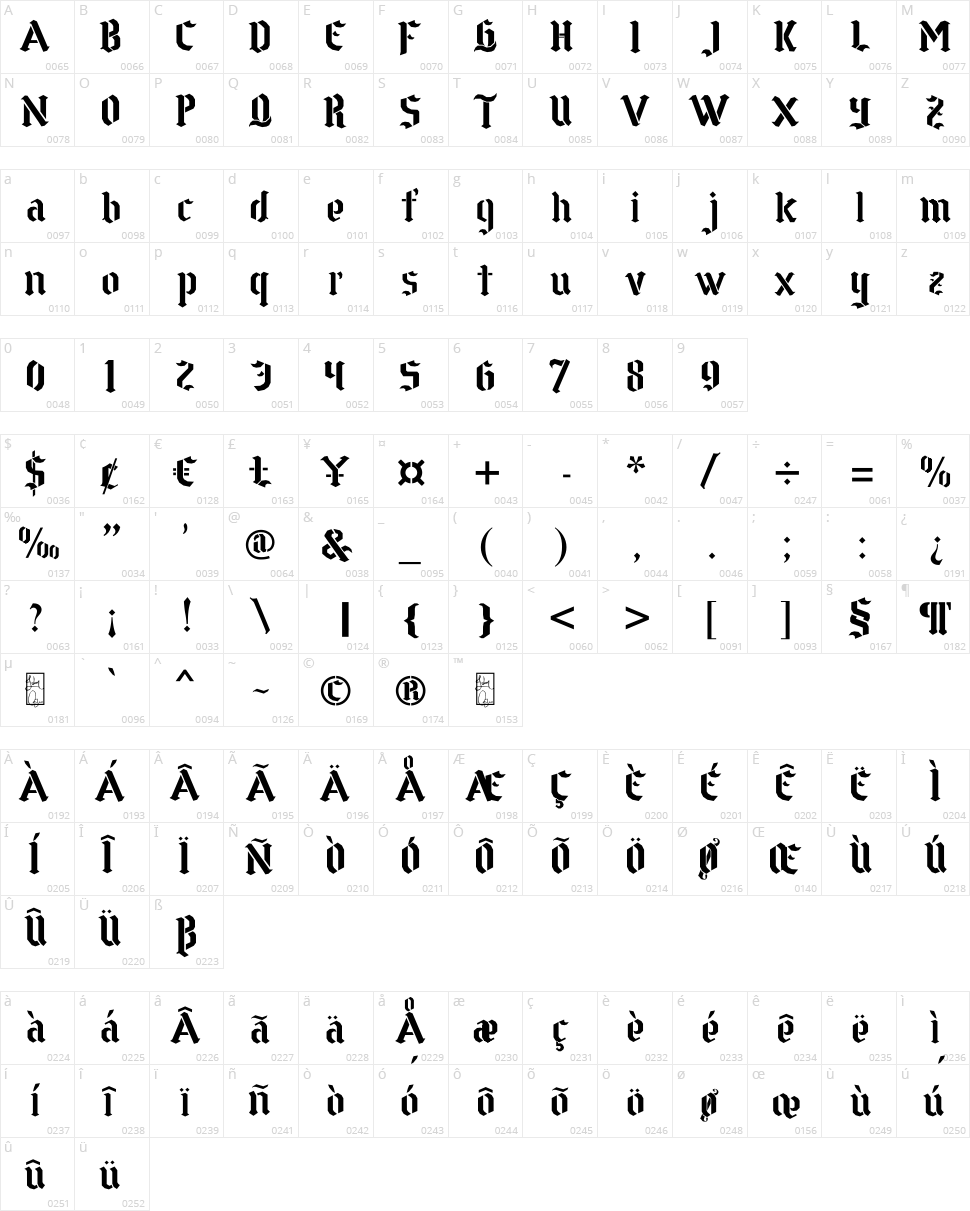 Goth Stencil Character Map