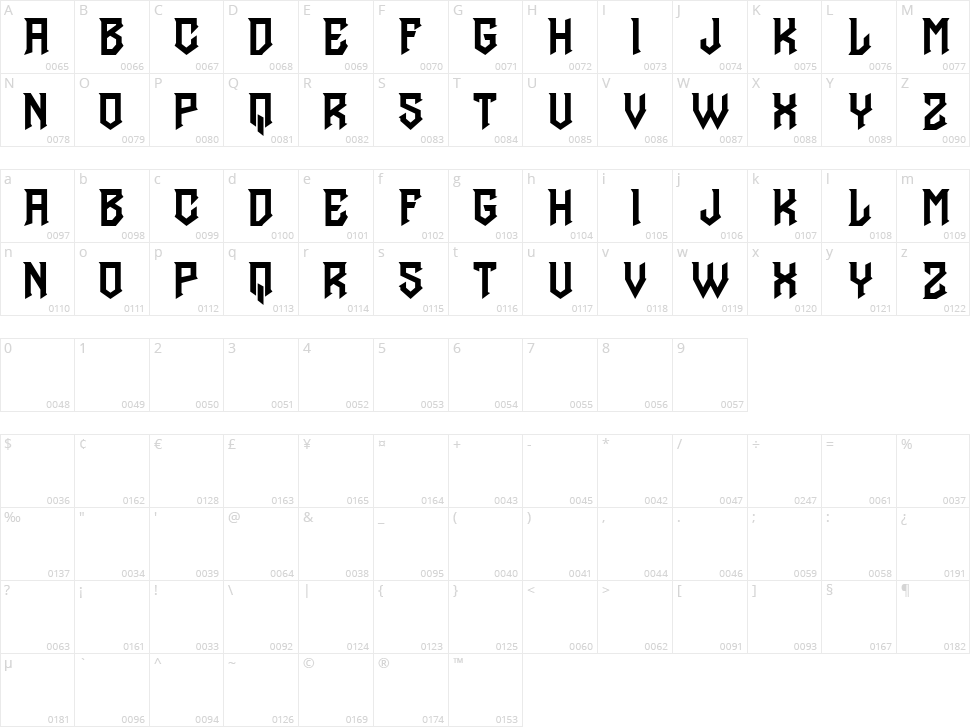 Gotham Character Map