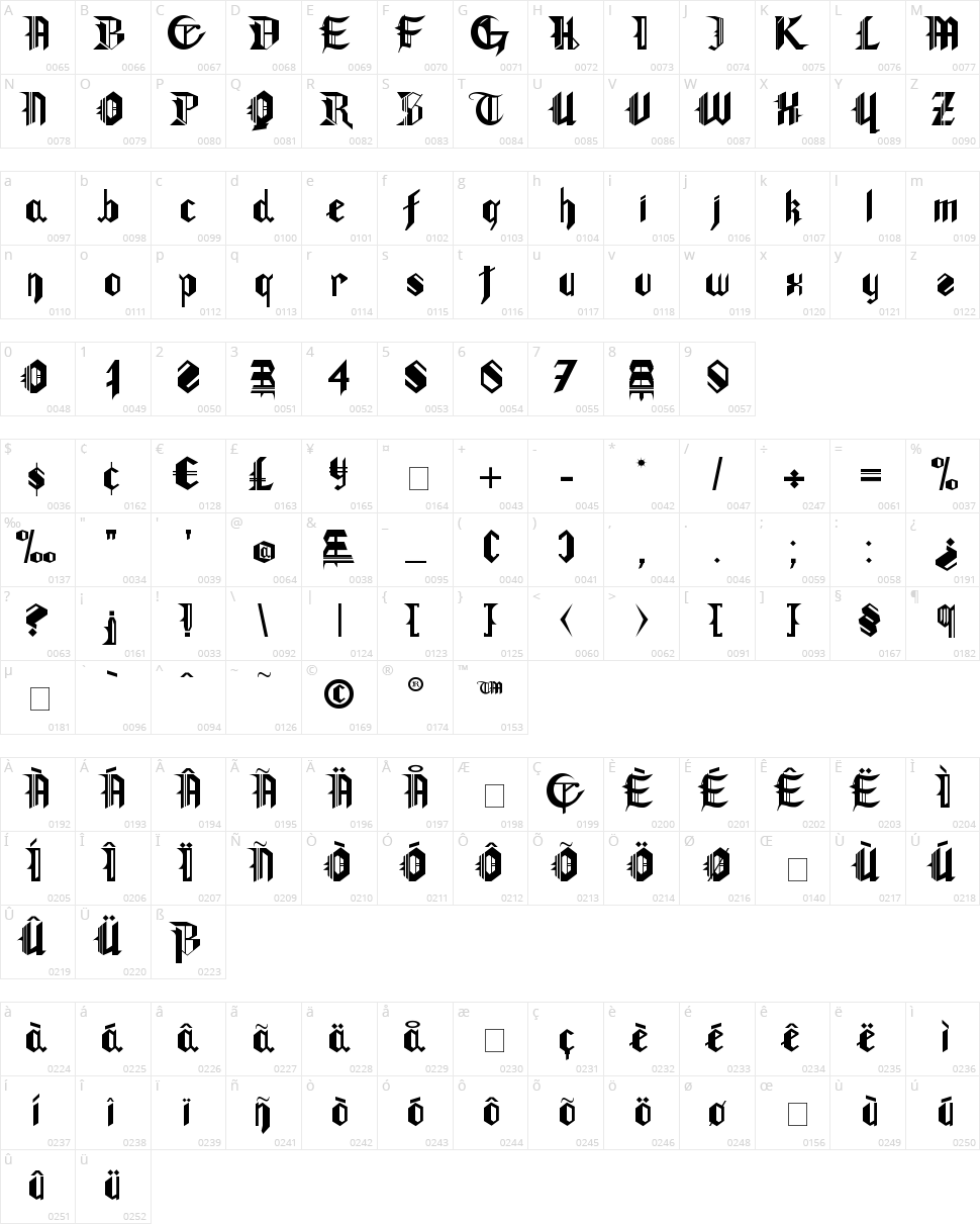 Gotham Lullaby Character Map