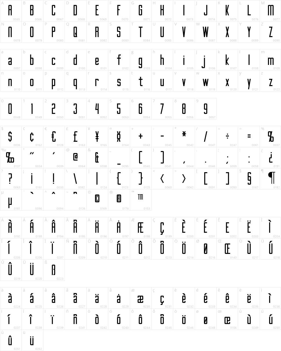 Gotham Nights Character Map