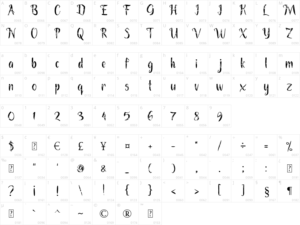 Gothic Era Character Map