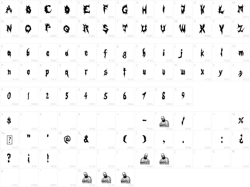 Gothic Pain Army Character Map