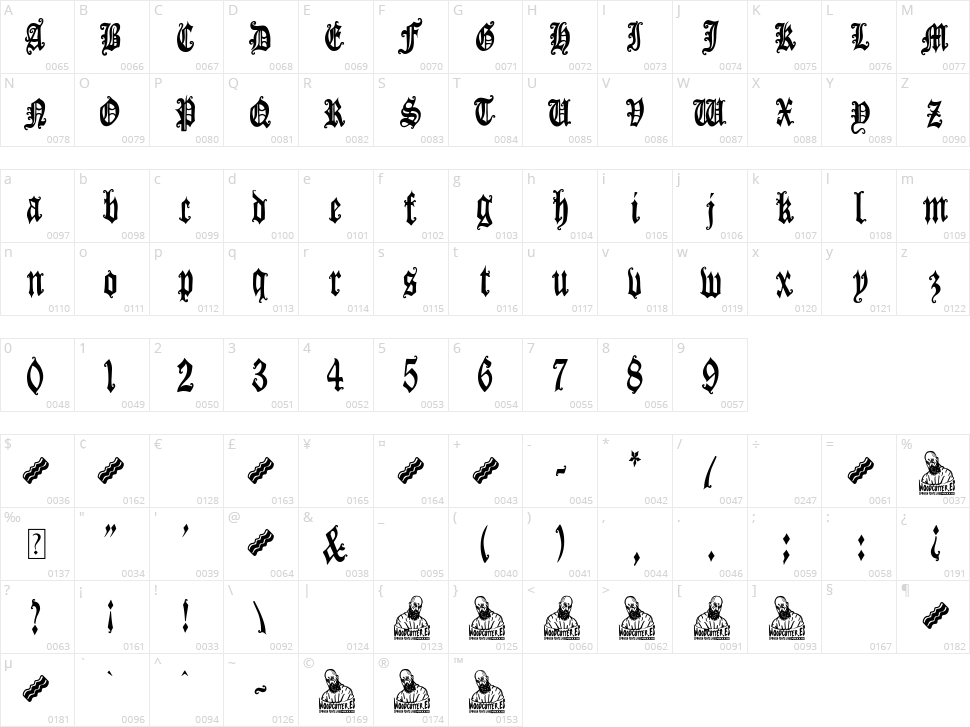 Gothic Panceta Character Map
