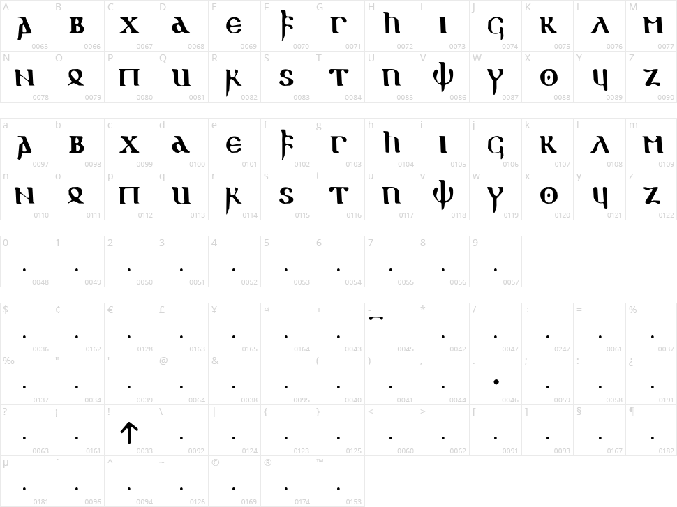 Gothic 1 Character Map