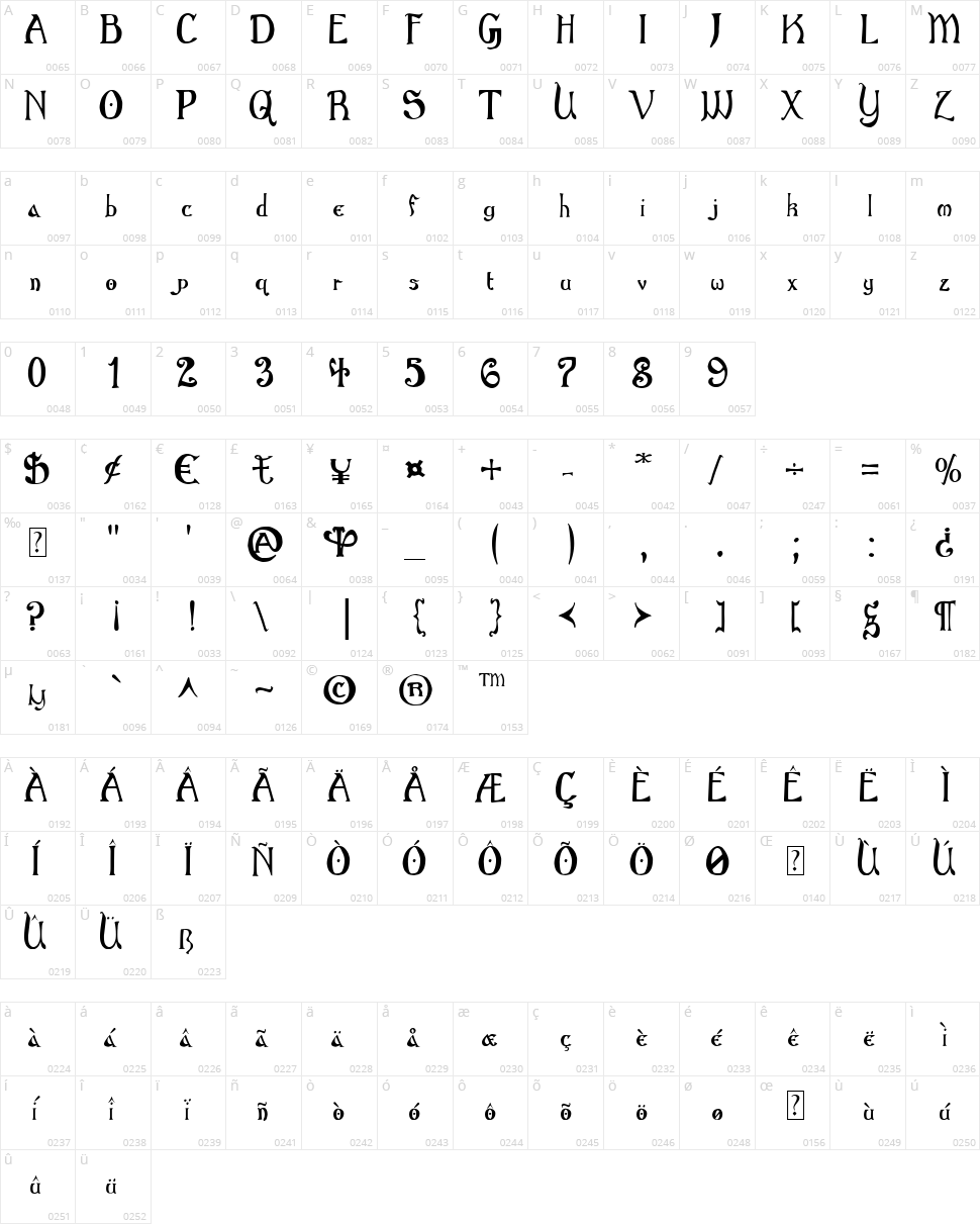 Gothic Birthday Cake Character Map