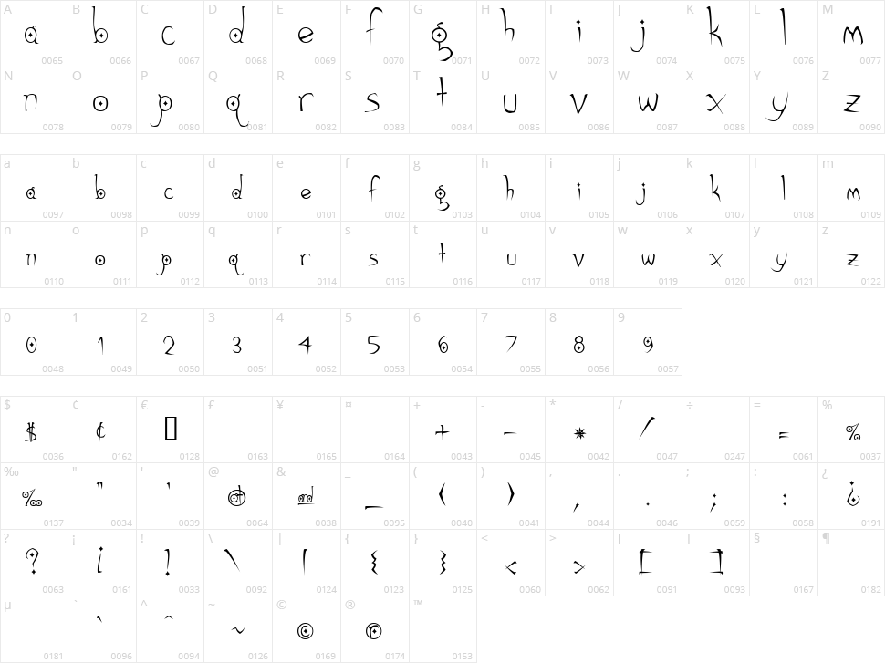 Gothic Hijinx Character Map