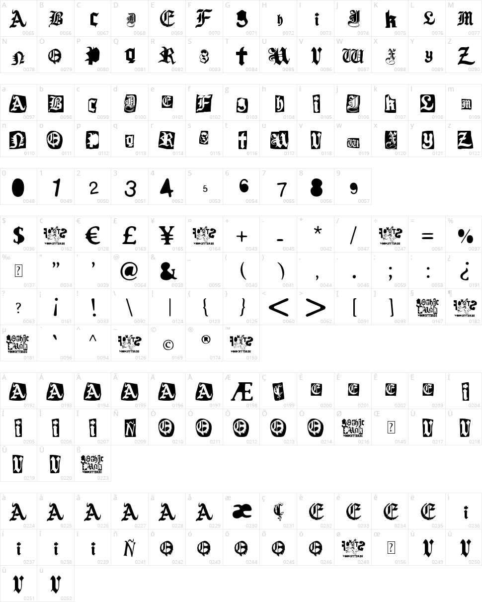 Gothic Punk Character Map