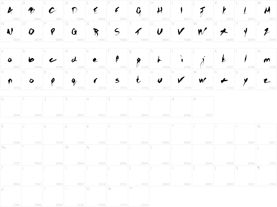 Gothic Scribble Character Map