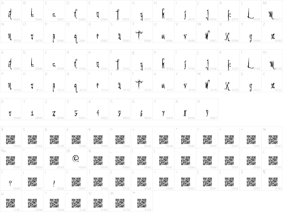 Gothic Friends Character Map