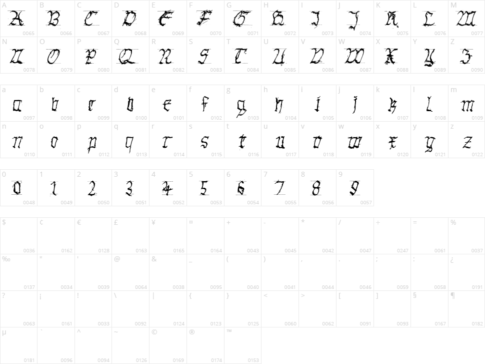Gothic Hand Dirty Character Map