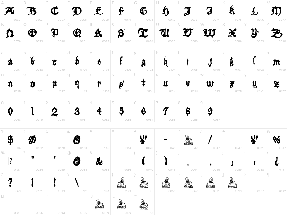 Gothicus Vulgaris Character Map