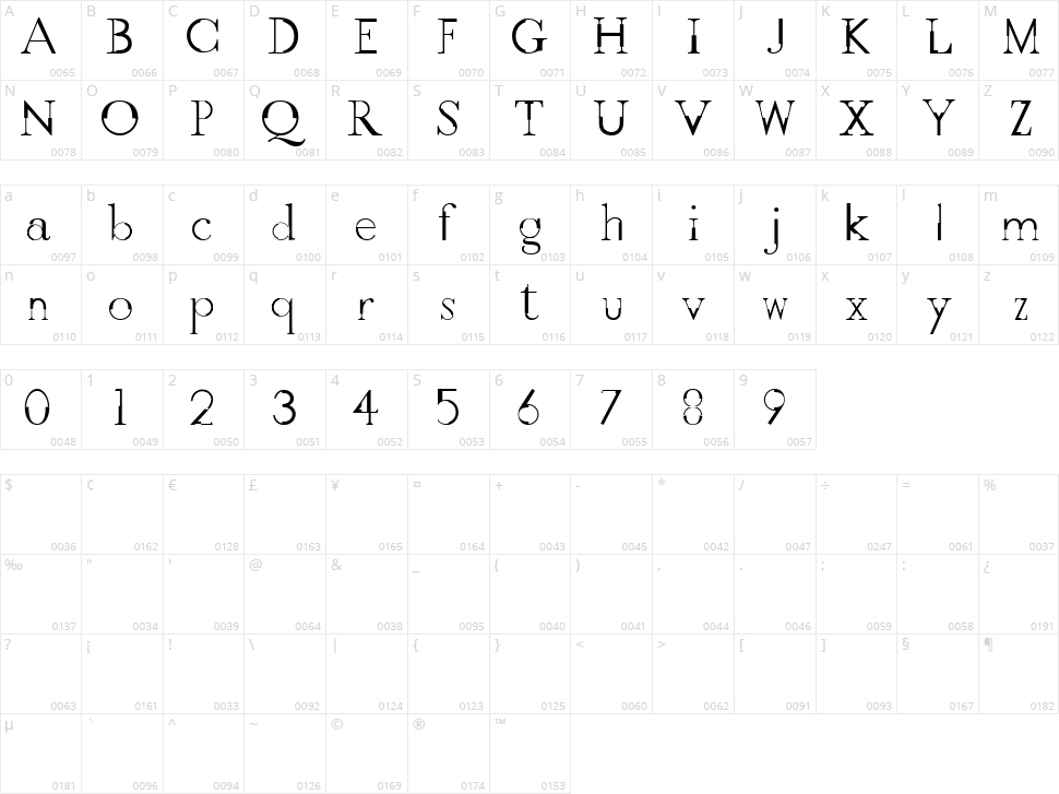 GothicVille Character Map