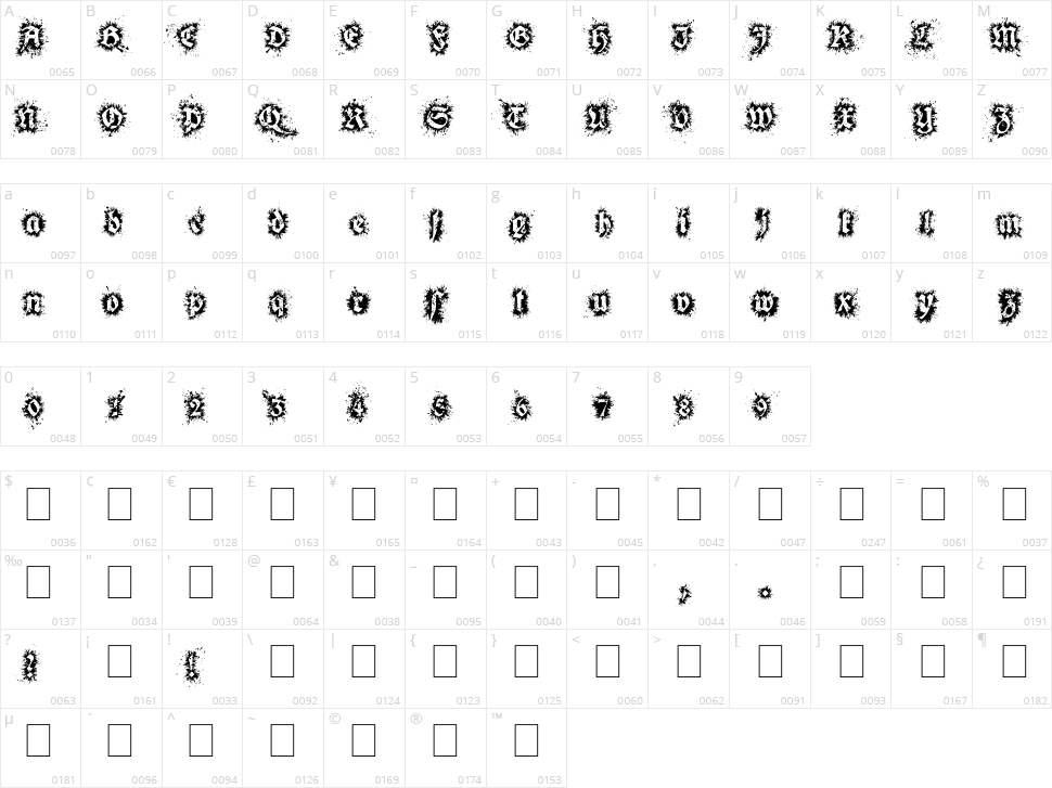 Gothix Fate Character Map