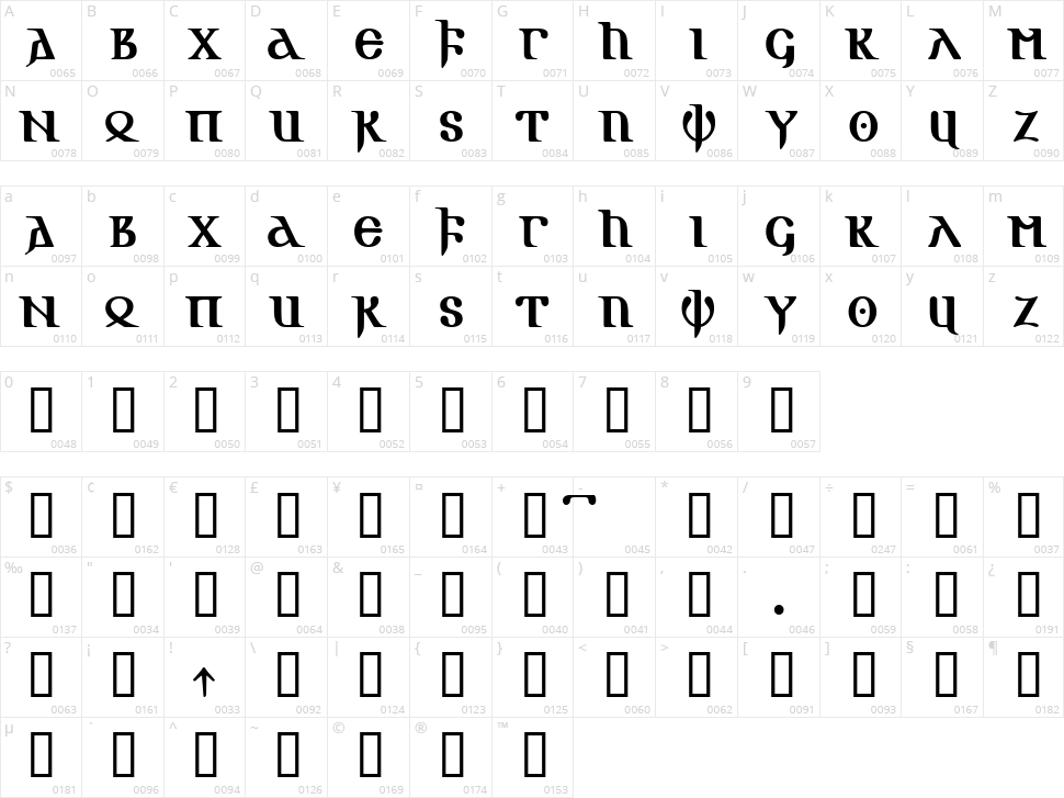 Gotic AOE Character Map