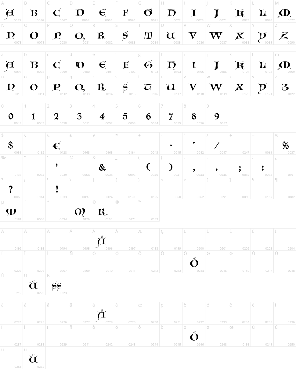 Gotische Majuskel Character Map