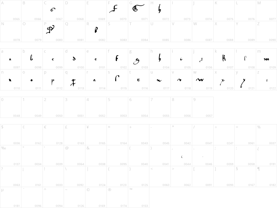 Gotische Minuskel 1269 PW Demo Character Map