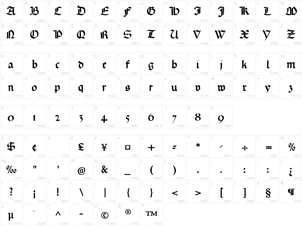 Gotische Missalschrift Character Map