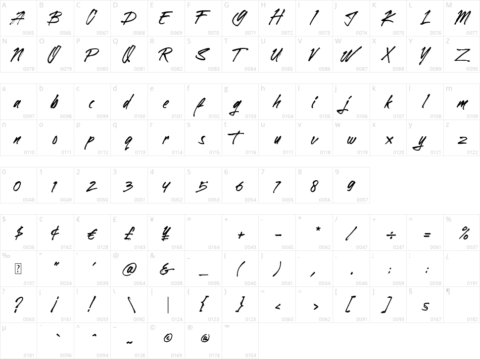 Gottam Character Map