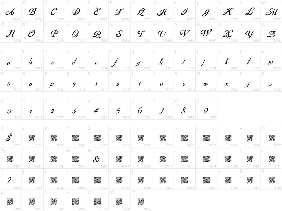 Goulden Treatise Character Map