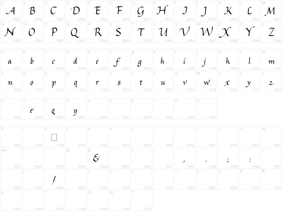 Gourdie Cursive Character Map
