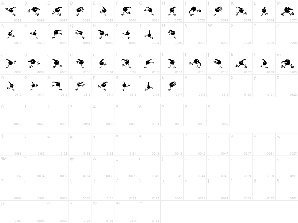 Gourdy Character Map