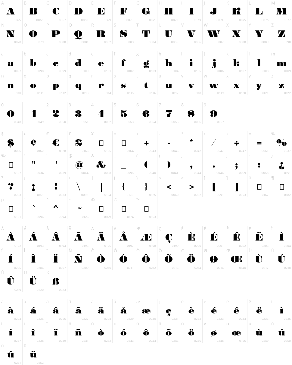 Gourmandise Character Map