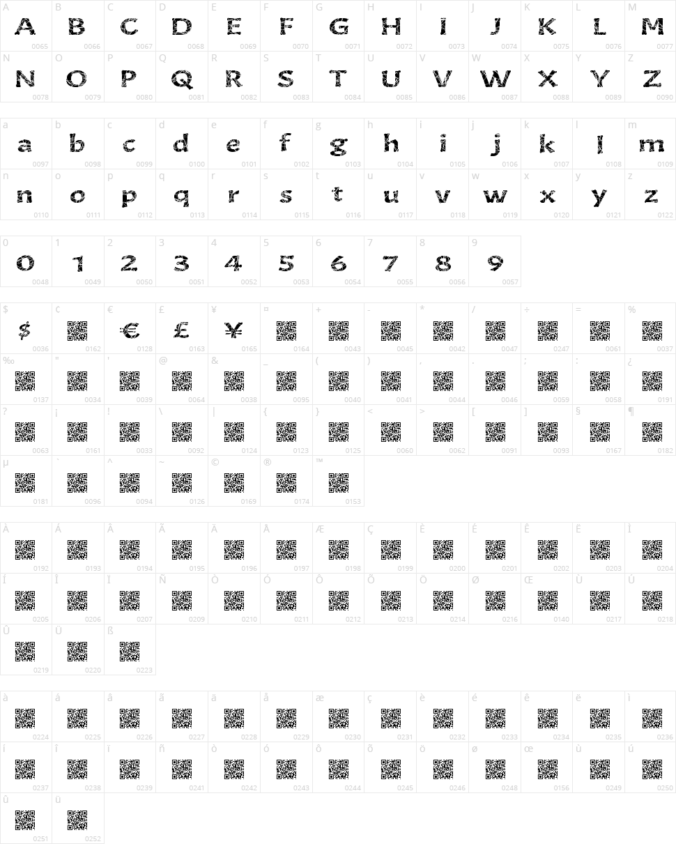 Gourmet King Character Map