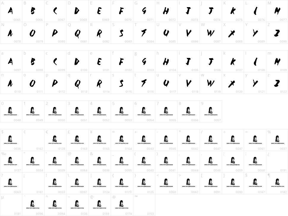 Government Torment Character Map