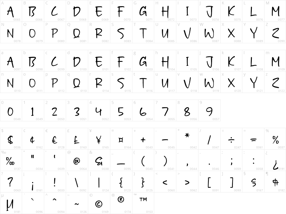 Gowhard Character Map