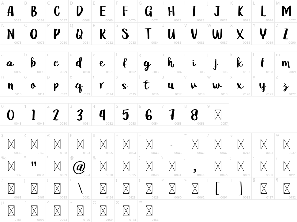 Grabah Character Map