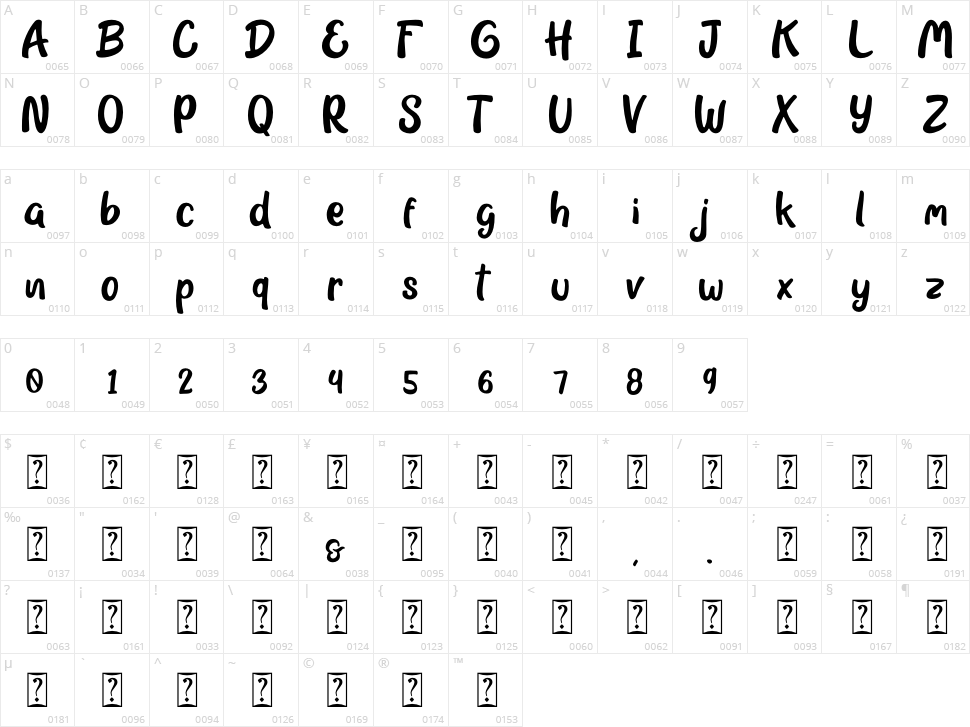 Grace & Hope Character Map