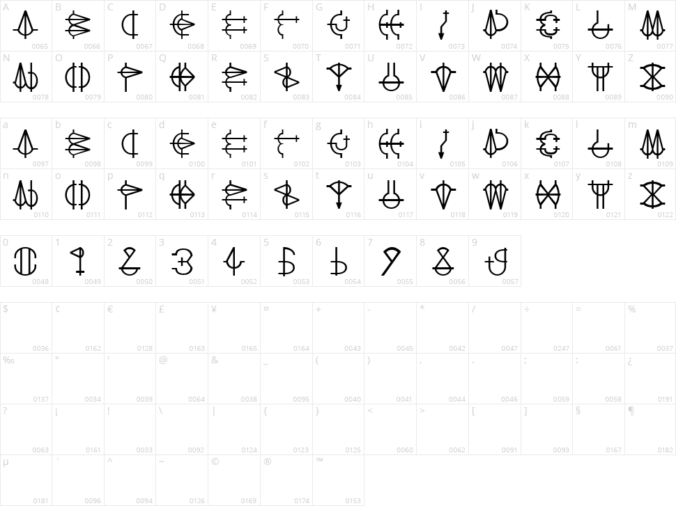 Grace of Etro Character Map