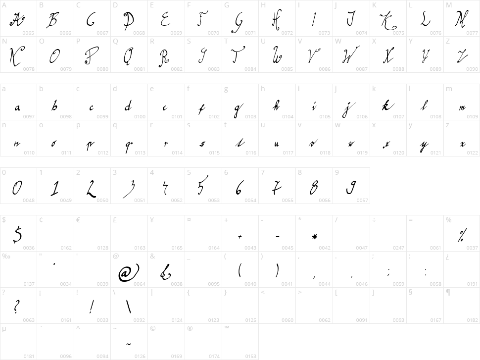 Graceful Character Map