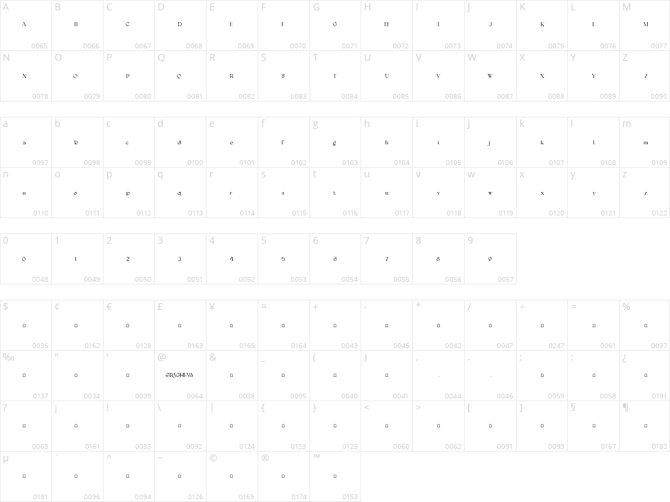 Gracheva Character Map