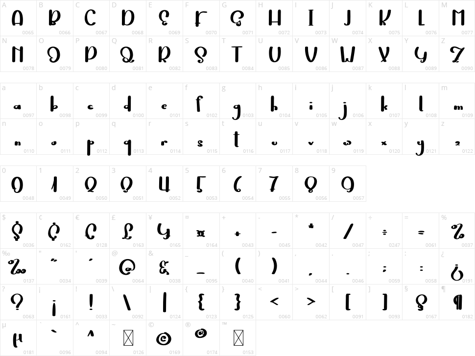 Gracia Character Map