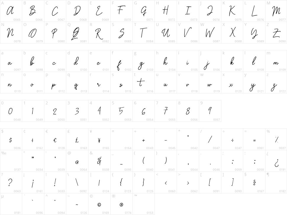 Graciast Character Map