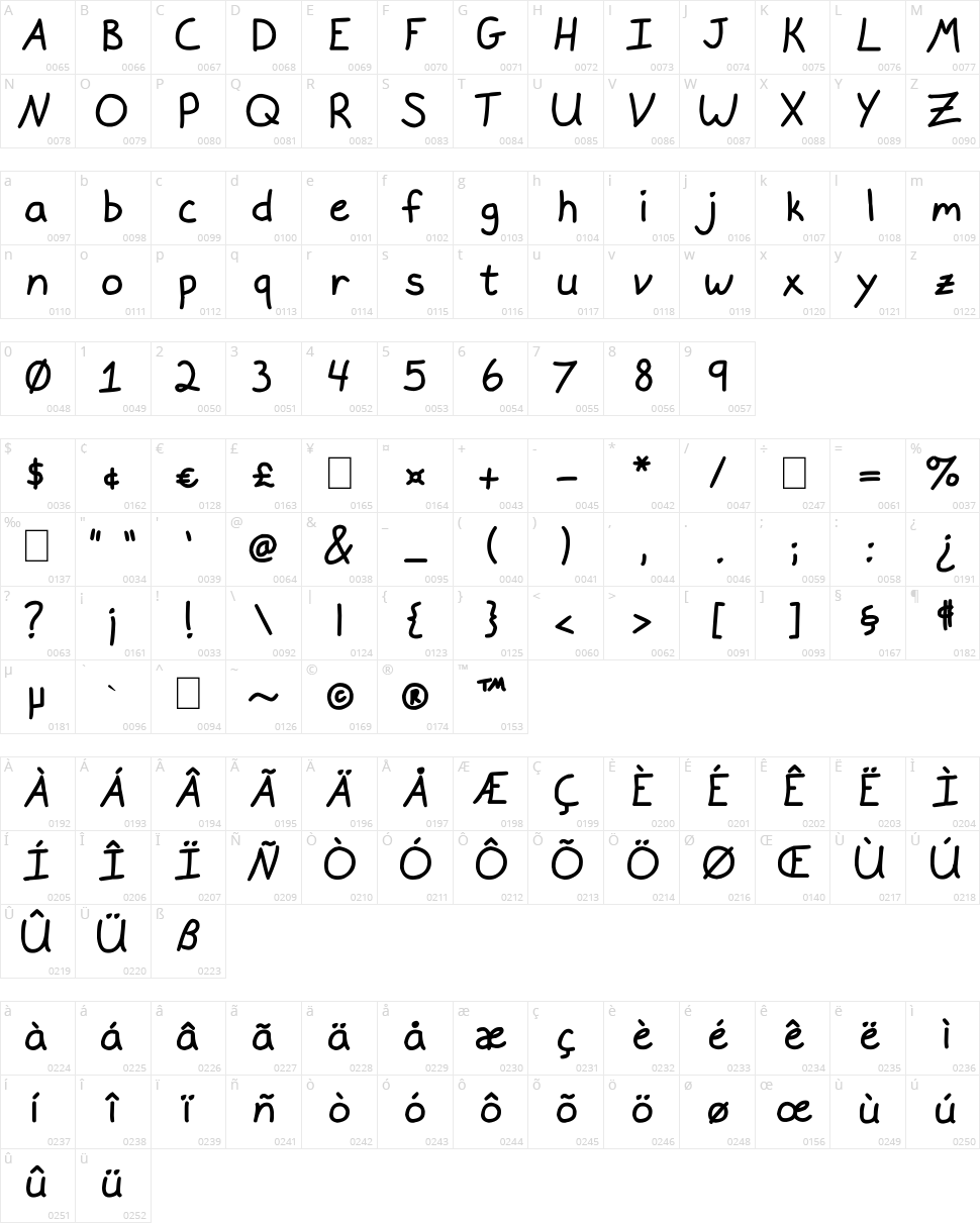 Gracie Character Map